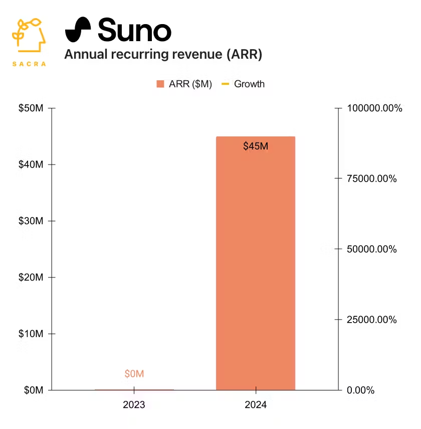 AI Music Generator Bikin Lagu Viral 5 Menit 2026